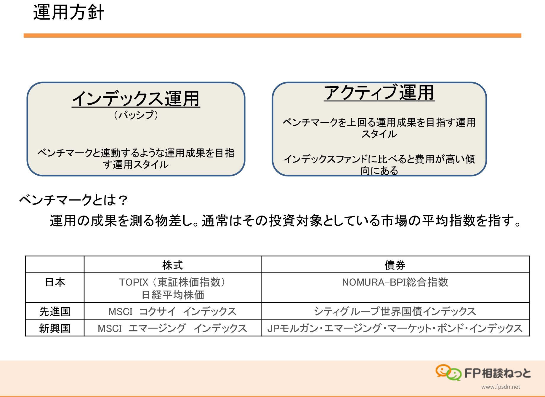 運用方針