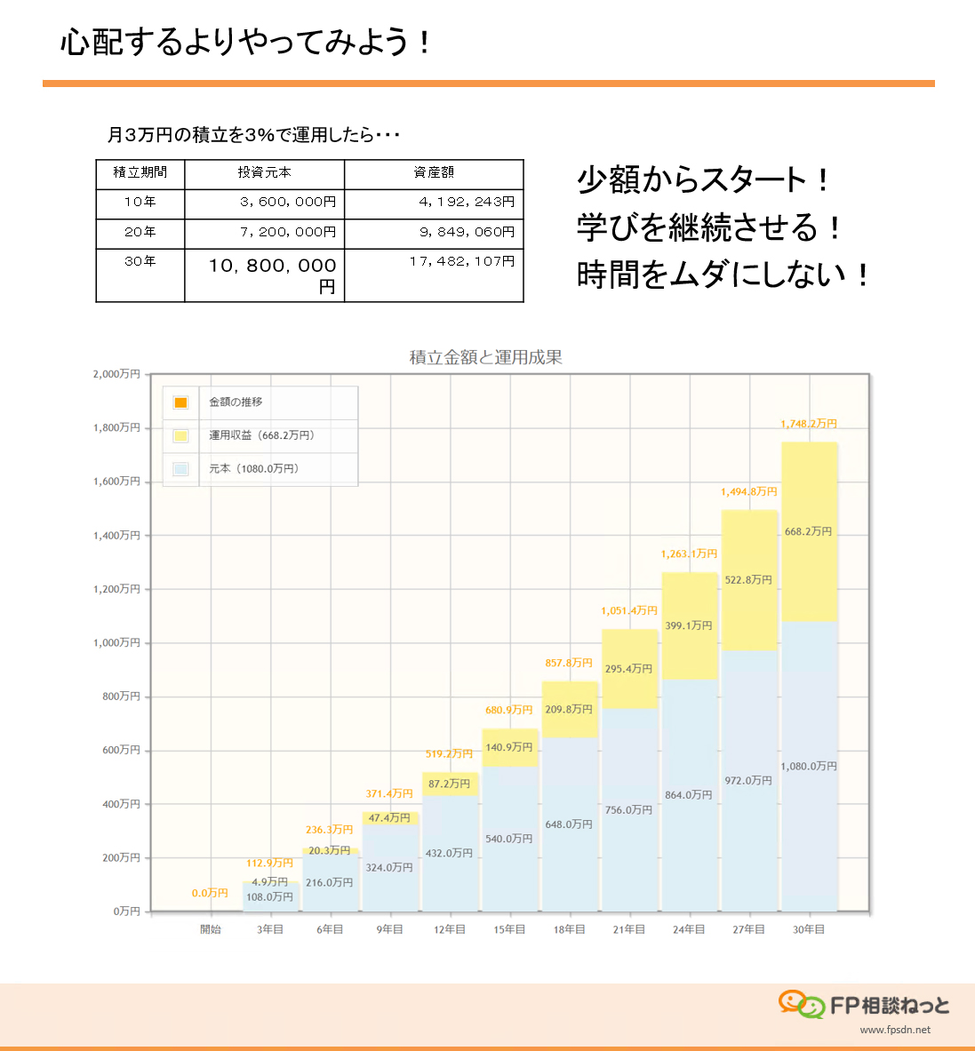心配するよりやってみよう!