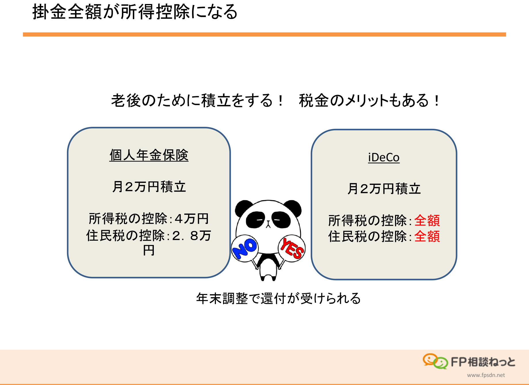 掛金金額が所得控除になる
