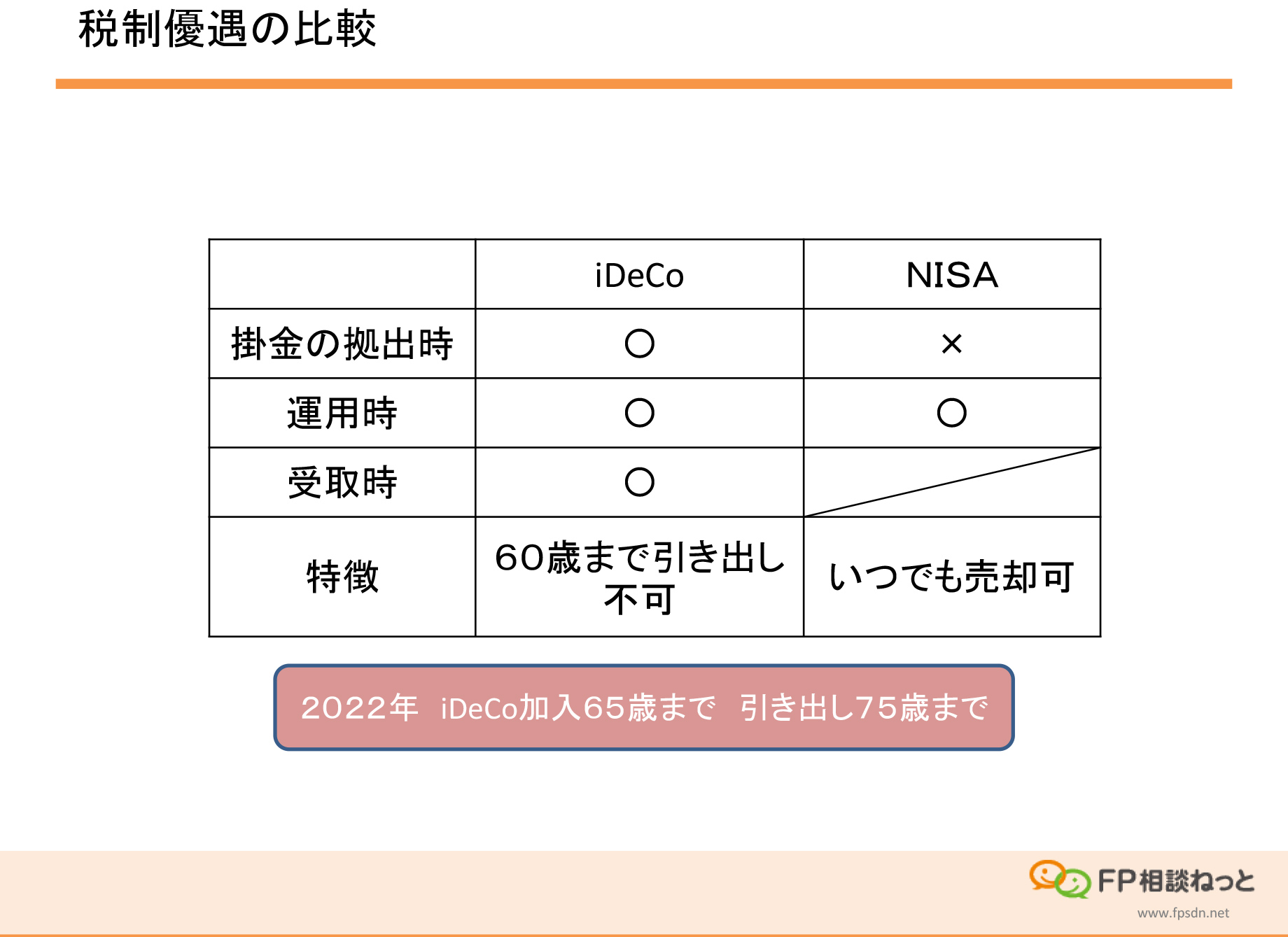 税制優遇の比較