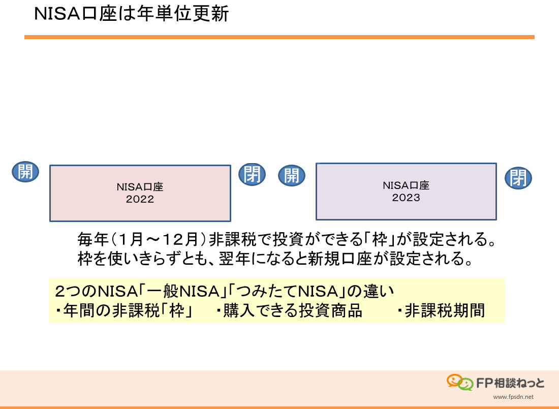 NISA口座は年単位更新
