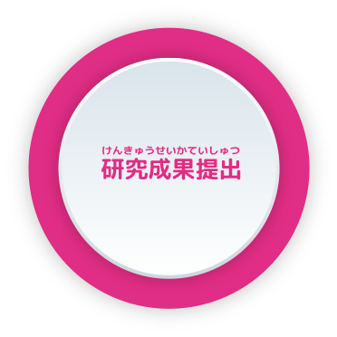 研究成果提出
