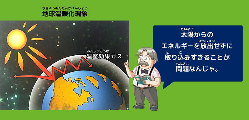 図：地球温暖化現象　ノウ博士「太陽からのエネルギーを放出せずに取り込み過ぎることが問題なんじゃ。」