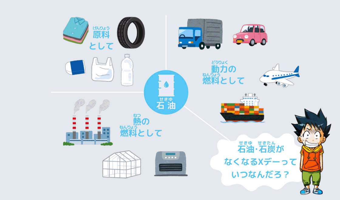 ジオ「石油・石炭がなくなるXデーっていつなんだろ？」