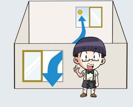 図：風を通す