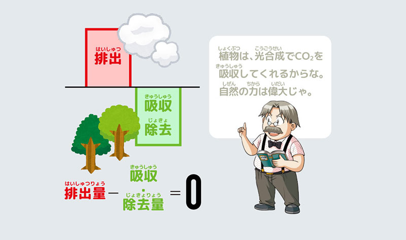 ノウ博士「植物は光合成でCO2を吸収してくれるからな。自然の力は偉大じゃ。」