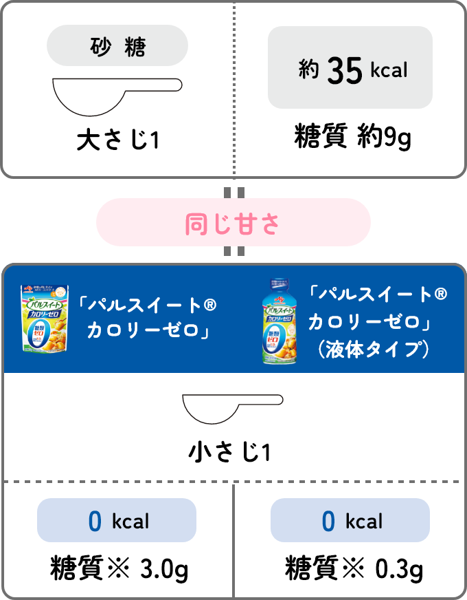 図