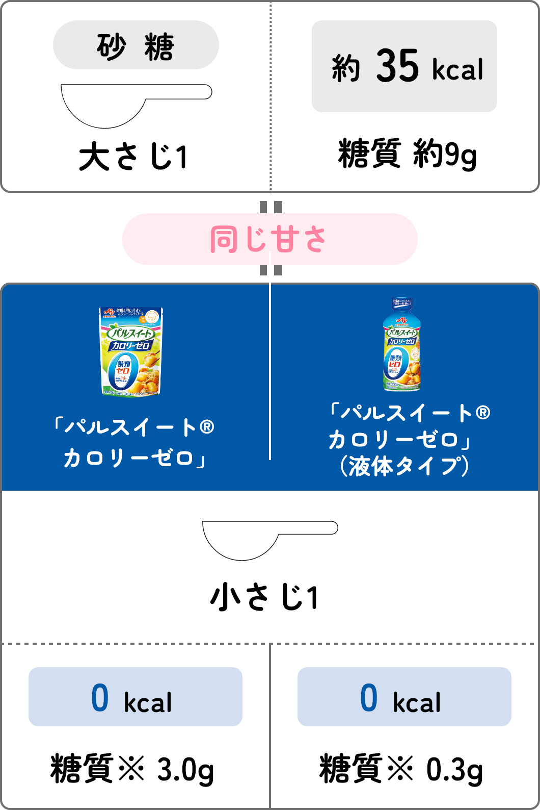 図