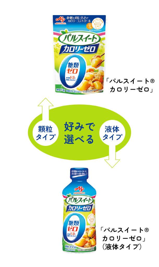 用途で選べる