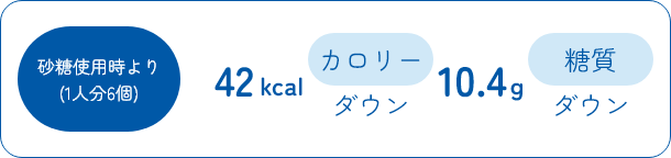 砂糖使用時より（1人分）