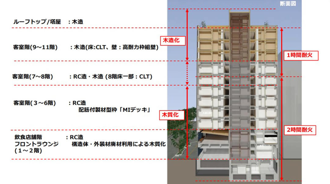 資料3