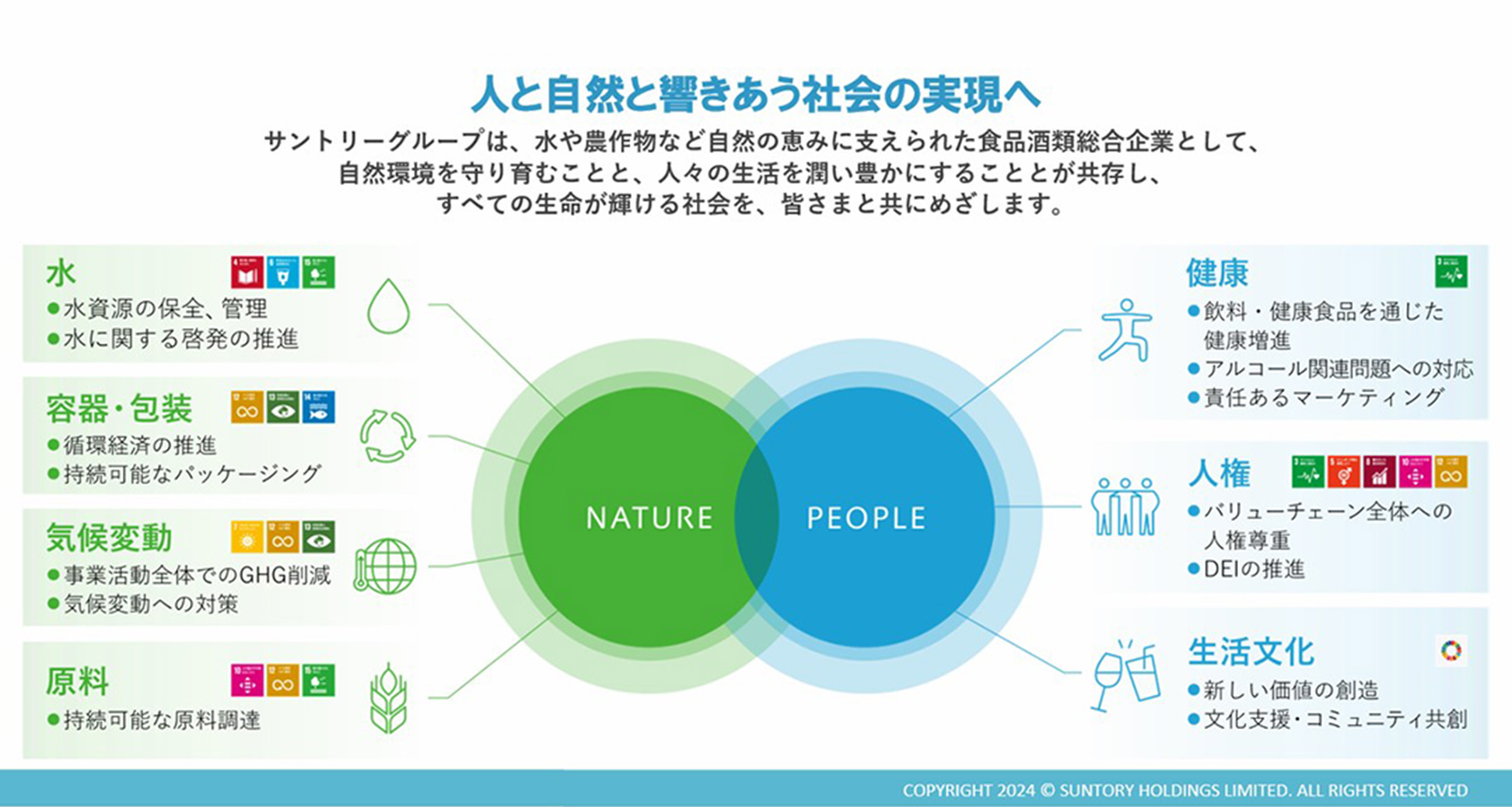 画像1：人と自然と響きあう社会の実現へ