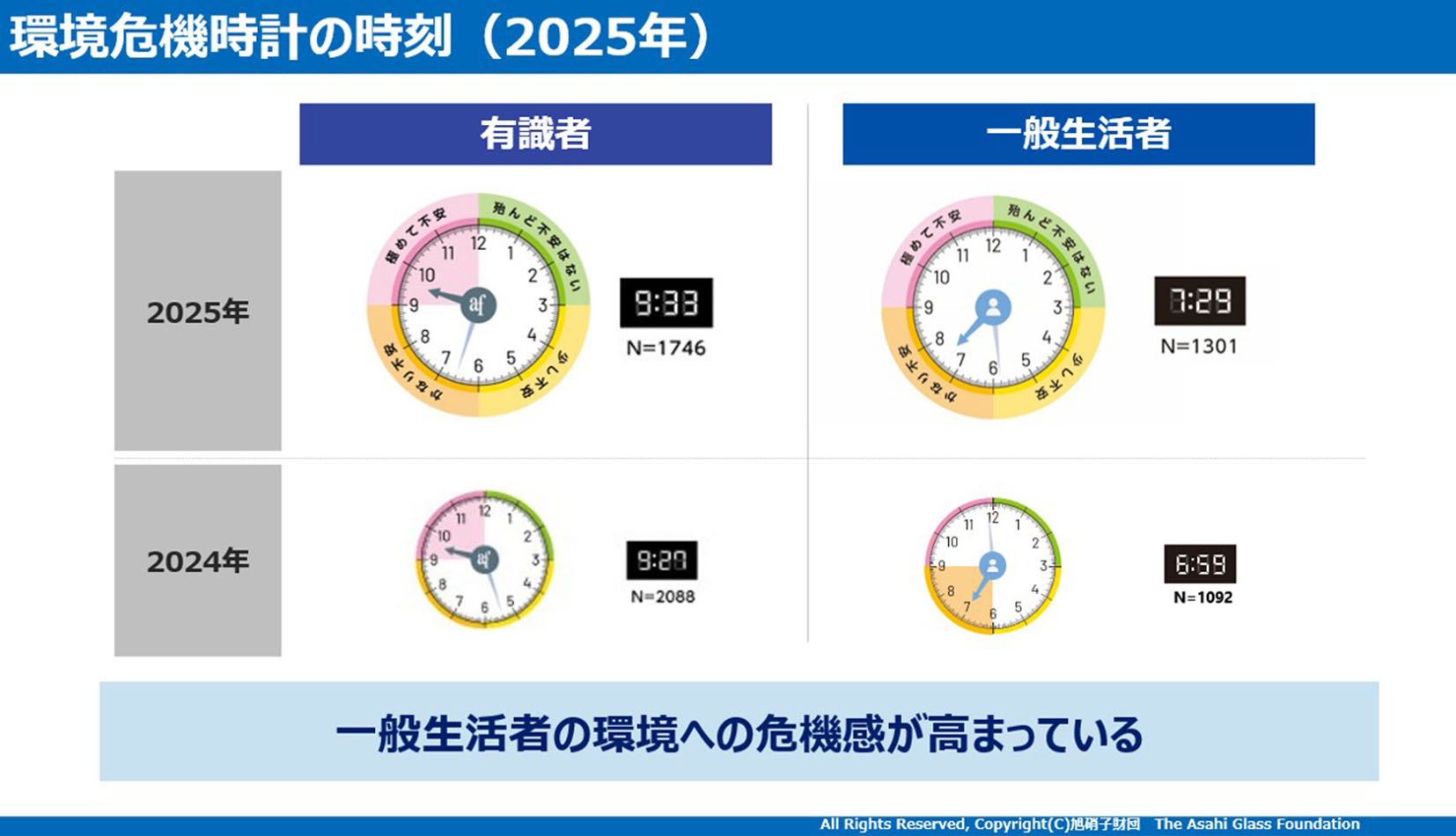 画像：環境危機時計の時刻（2025年）