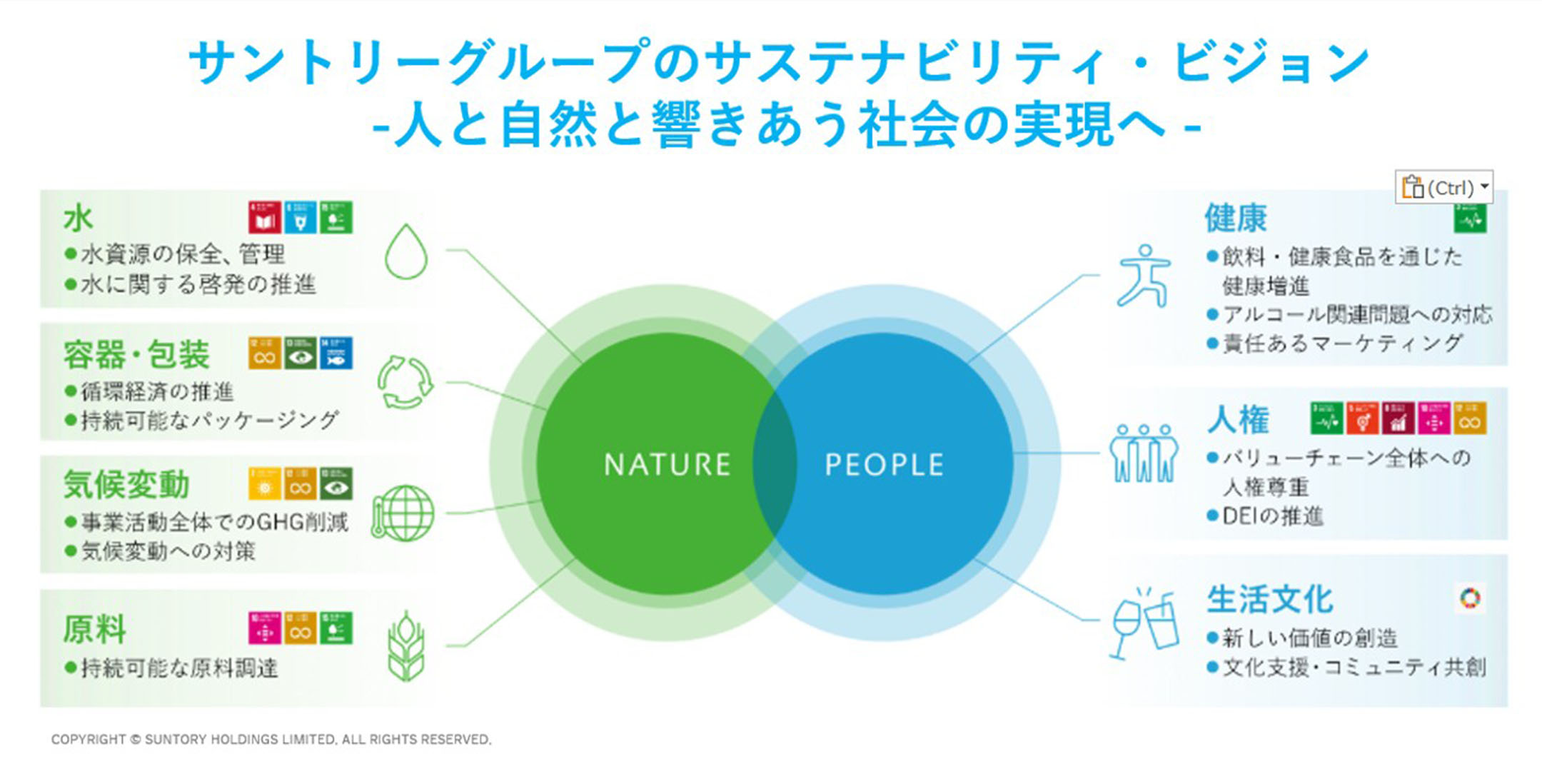 画像：サントリーグループのサステナビリティ・ビジョン -人と自然の響きあう社会の実現へ-