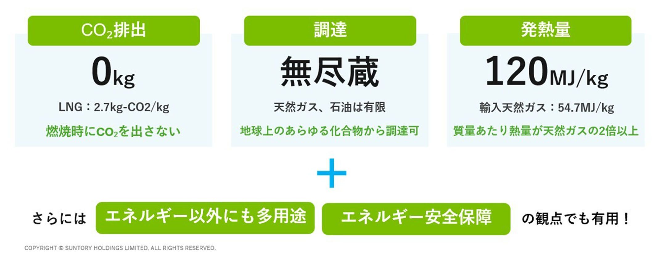 画像：水素はさまざまな利点を備えたクリーンエネルギー。エネルギーとして利用したあとは「水」になる。