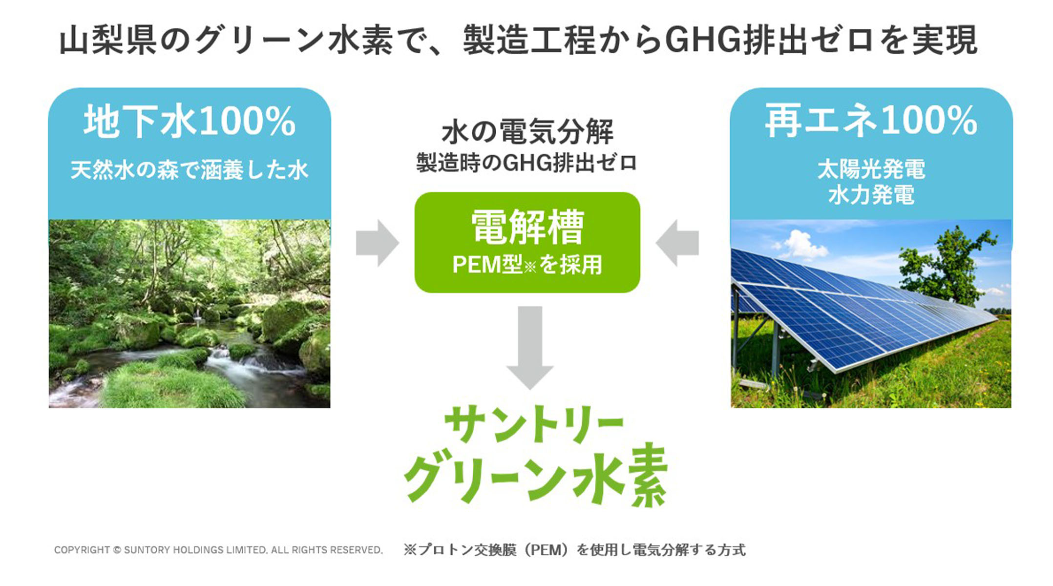 画像：山梨県のグリーン水素で、製造工程からGHG排出ゼロを実現