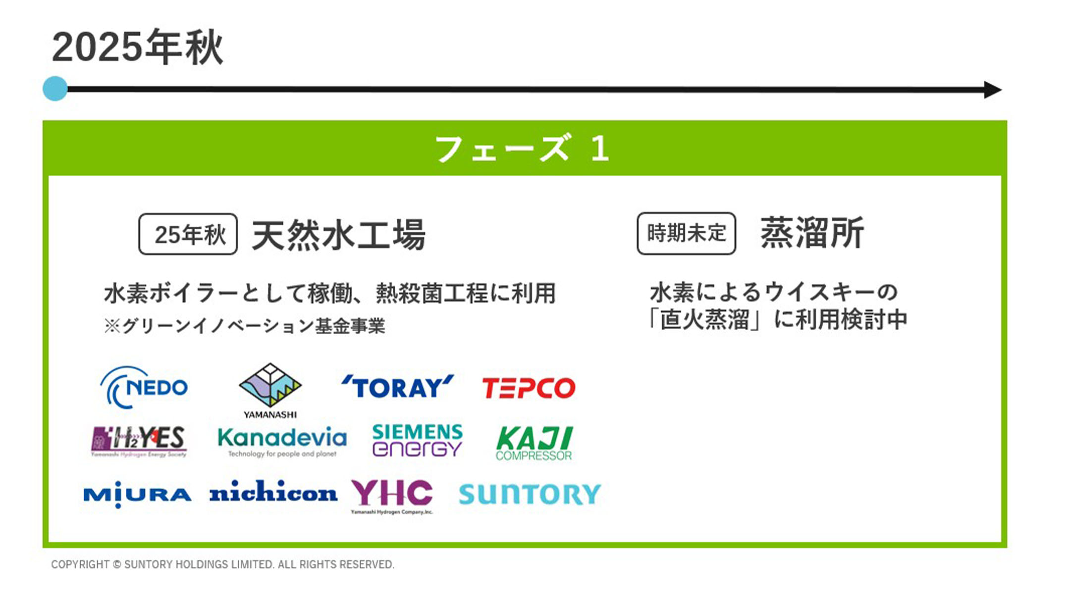 画像：25年秋からグリーン水素を自社拠点で利用開始する。