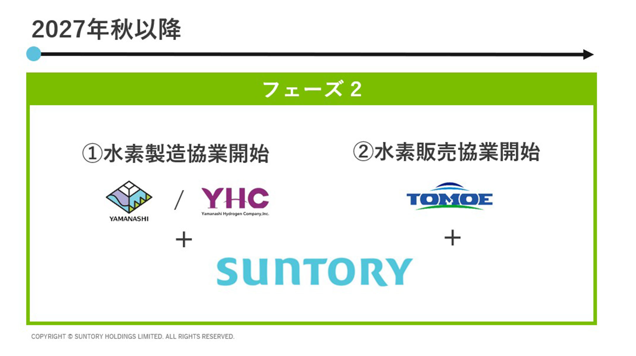 画像：27年以降、水素の製造・販売にチャレンジする。