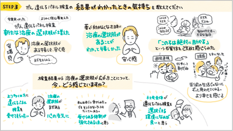 患者や家族の声を可視化した「グラフィックレコーディング」