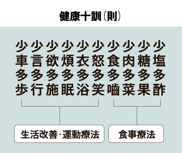 健康十訓(則)
