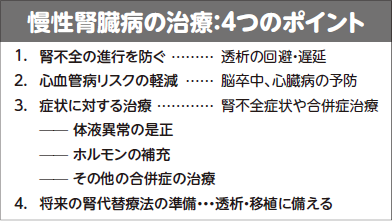 慢性腎臓病の治療：4つのポイント