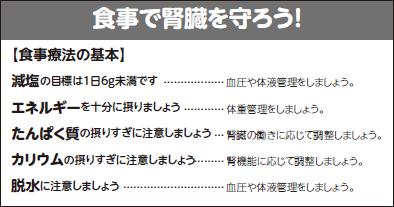 食事で腎臓を守ろう!