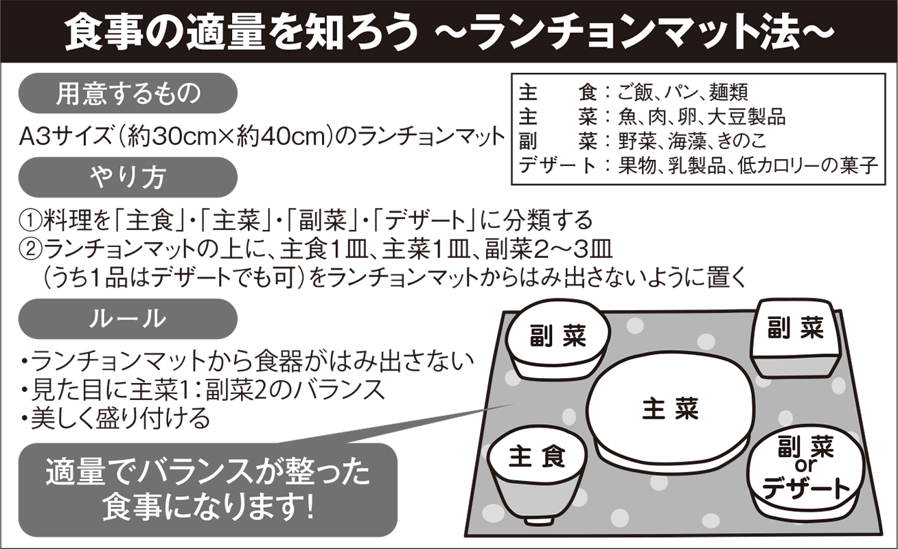 食事の適量を知ろう～ランチョンマット法～