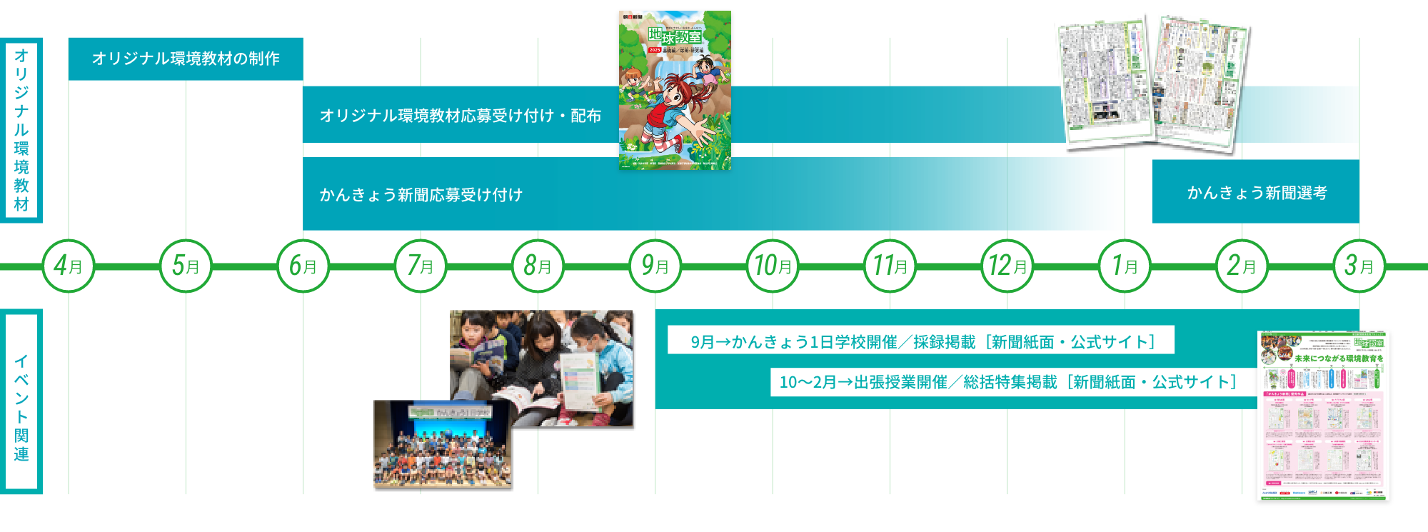 年間スケジュール図