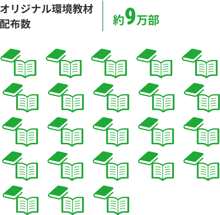 オリジナル環境教材 配布数 約9万部