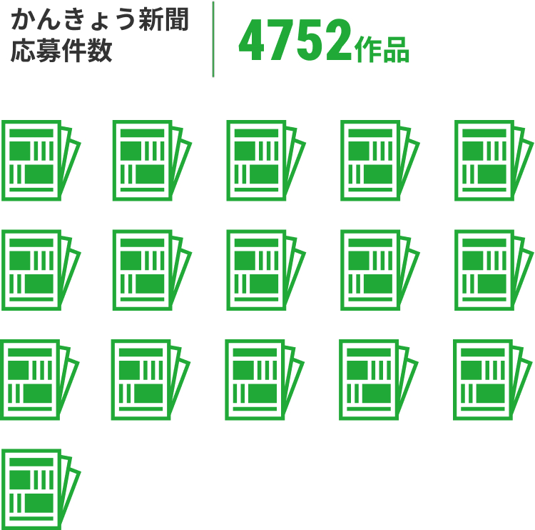 かんきょう新聞 応募件数 約4752作品