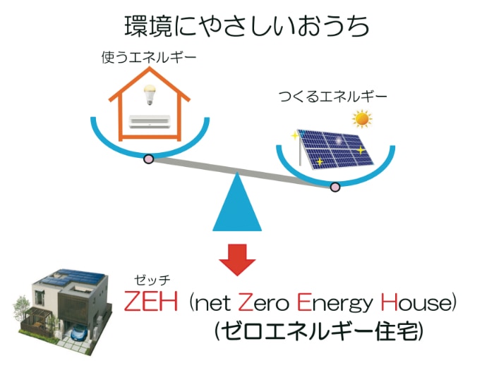 ZEH(ゼロエネルギー住宅)
