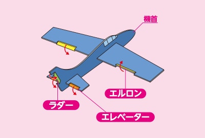 油圧機器の説明画像