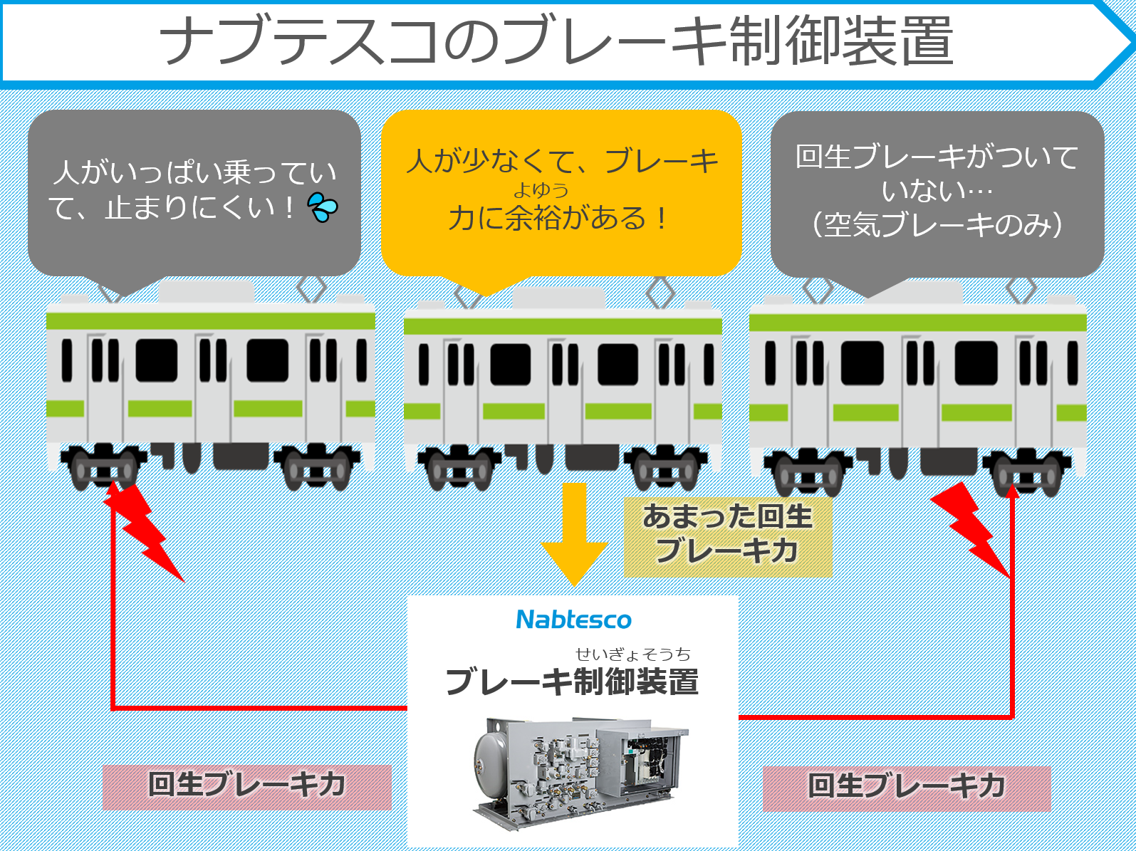 ブレーキ制御装置