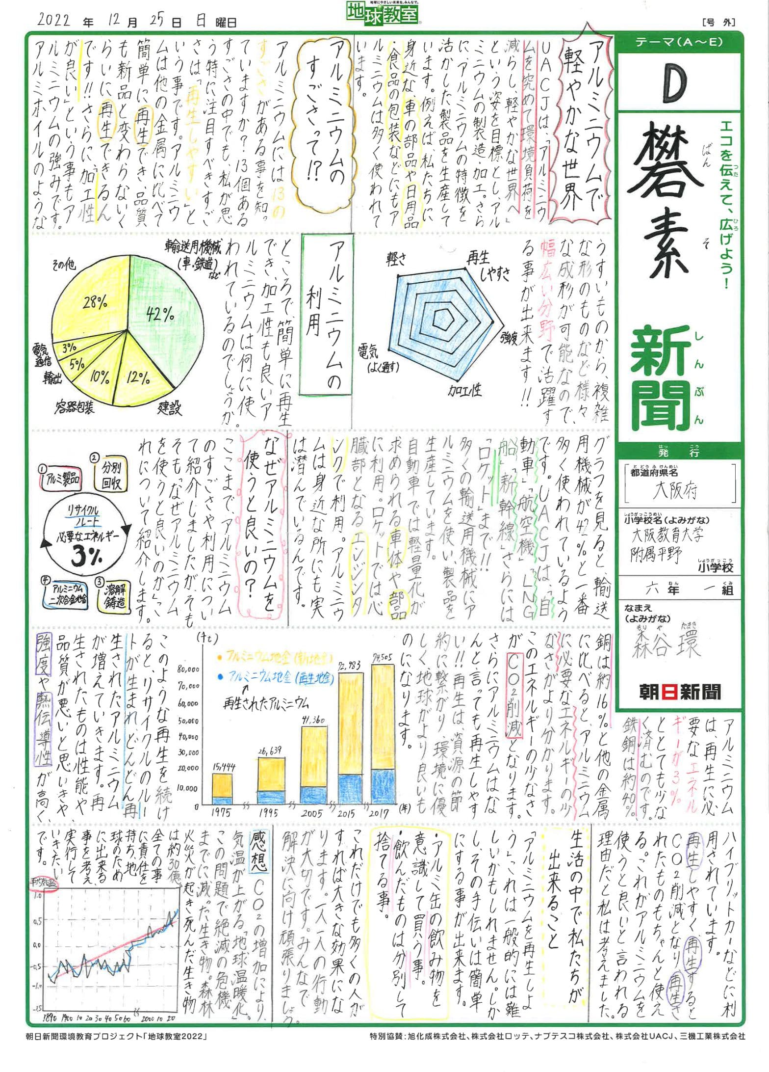 礬素(ばんそ)新聞