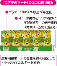 「オーストラリア・コアラ基金」のロゴ