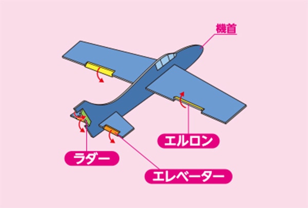 油圧機器の説明画像