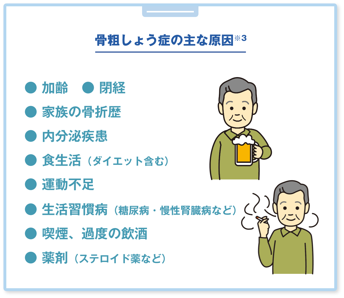 骨粗しょう症の主な原因