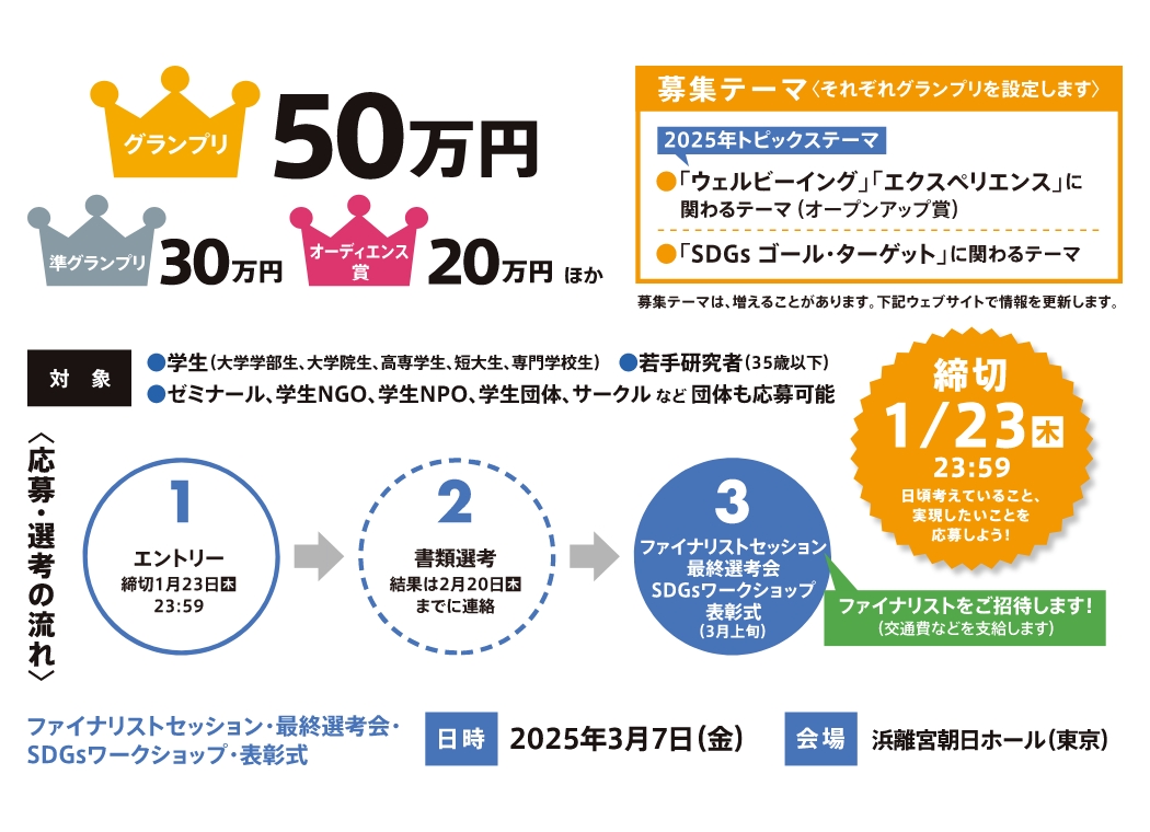 エントリー情報