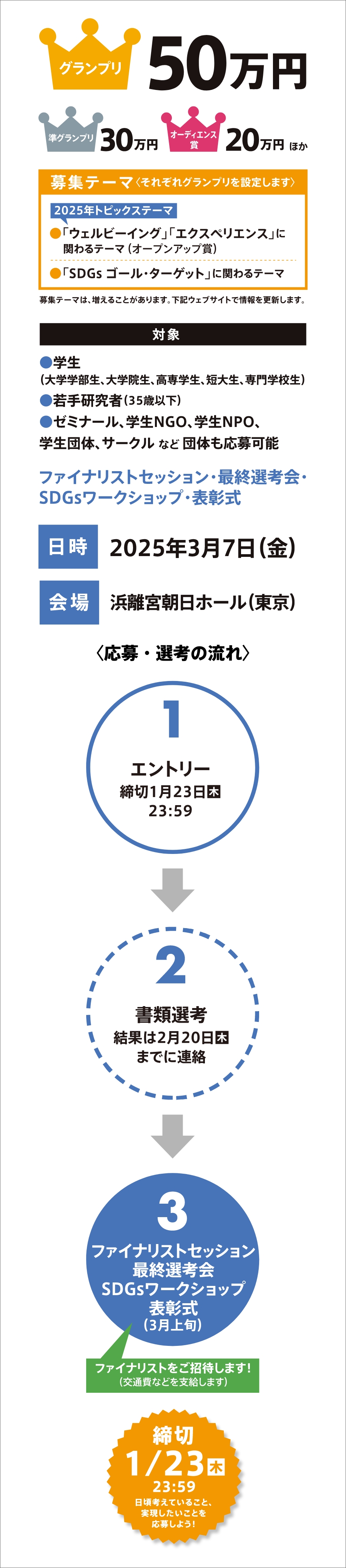 エントリー情報