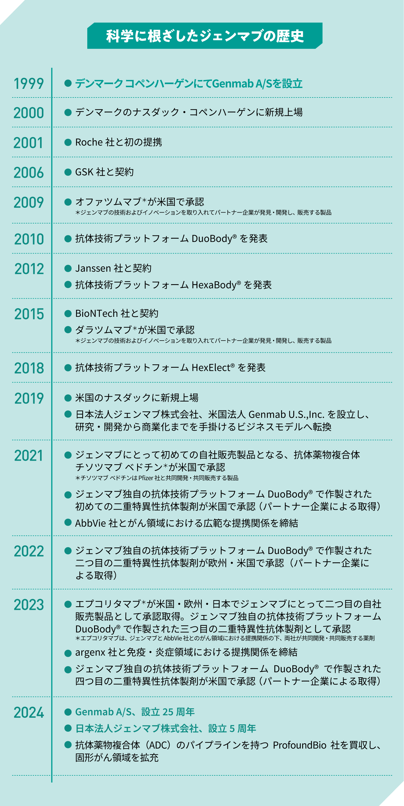 ジェンマブ 25年の歩み