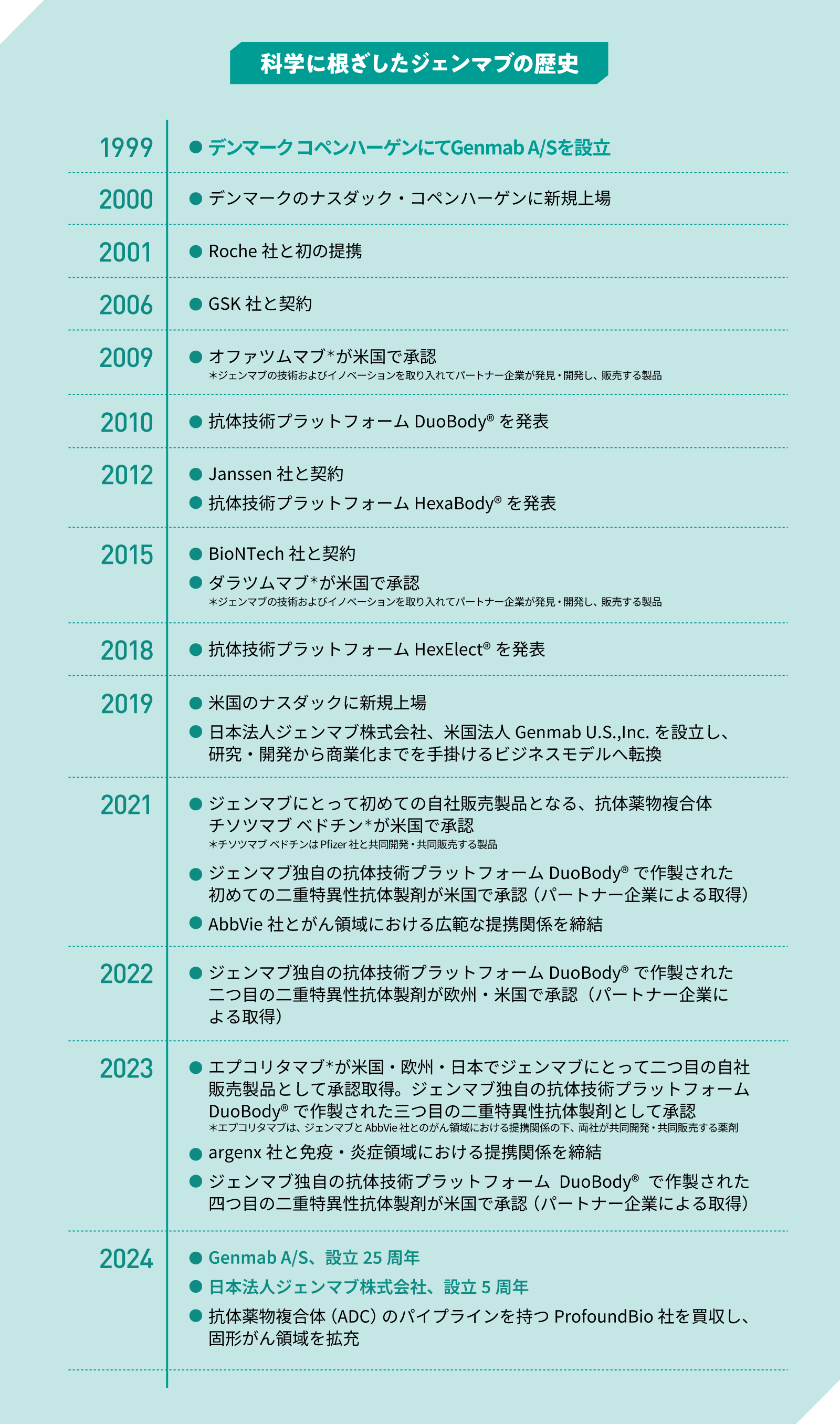 ジェンマブ 25年の歩み