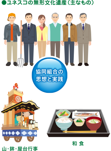 ユネスコの無形文化遺産（主なもの）