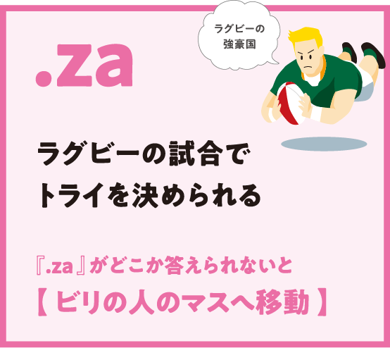 .za ラグビーの試合でトライを決められる 『.za 』がどこか答えられないと
                  【 ビリの人のマスへ移動 】ラグビーの強豪国