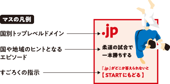 マスの凡例 国別トップレベルドメイン 国や地域のヒントとなるエピソード すごろくの指示 .jp 柔道の試合で 一本勝ちする「.jp』がどこか答えられないと【STARTにもどる】
