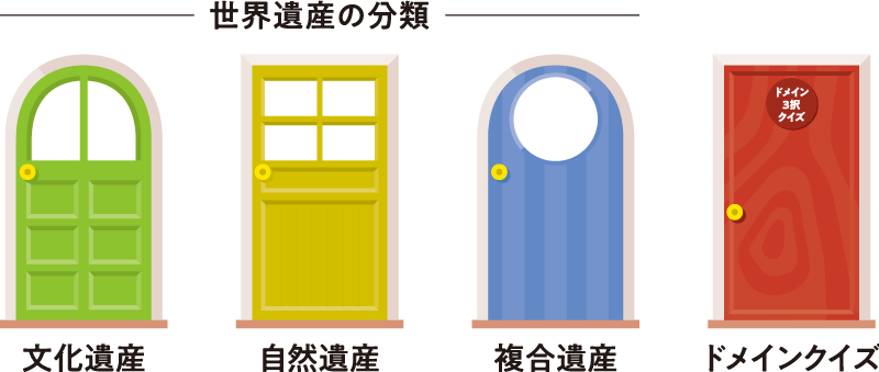 世界遺産の分類