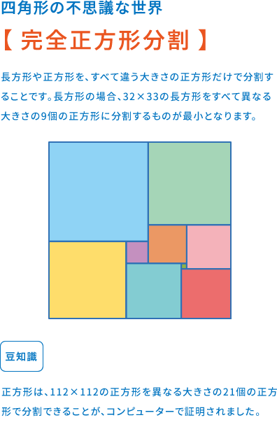 完全正方形分割