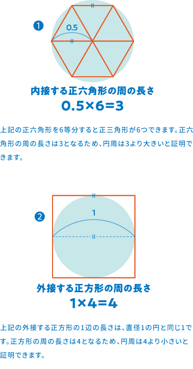 円周率