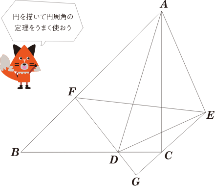 キャラクター