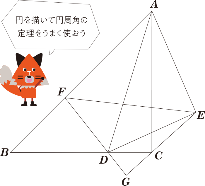 キャラクター