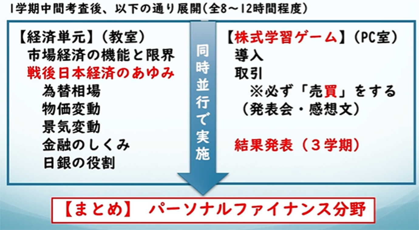 株式学習ゲーム